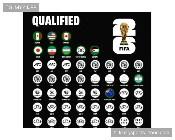 2026世界杯48支球队如何分成12个小组，每组几支队伍参赛