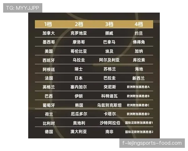 2026世界杯48队12小组赛制如何规定小组第三怎么晋级