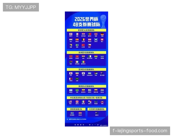 2026世界杯小组第三出线规则是什么及如何确定8个最佳小组第三