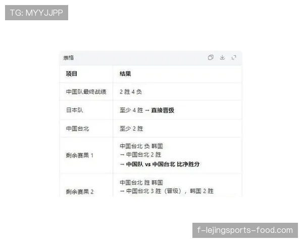 2026世界杯韩国队小组出线前景分析：孙兴慜领衔能否突破死亡之组