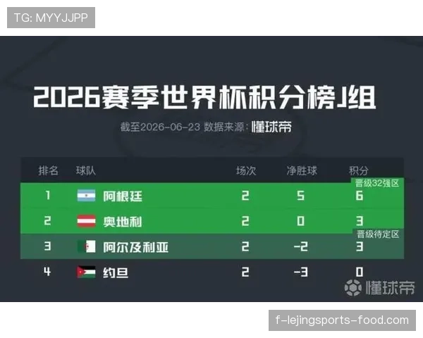 世界杯J组进球统计：末轮六球大战成为焦点